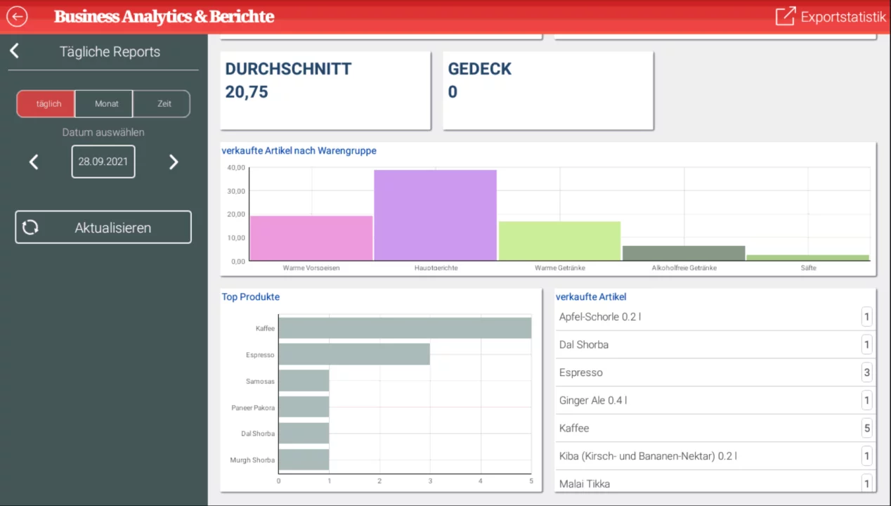RCH AT15 Iron POS Touch-Terminal in Schwarz mit 15 Zoll Display - Business Analytics Dashboard Ansicht