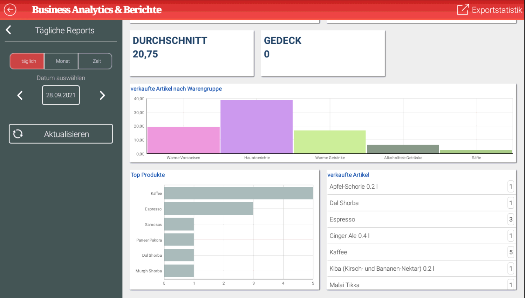RCH A-Touch Berichte | Würzburger Kassenhandel