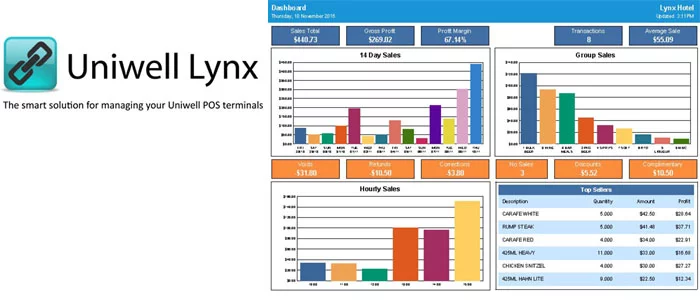 Uniwell Lynx v14 Core-Version Software Dashboard-Ansicht mit Verkaufsstatistiken und Reportfunktionen